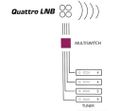 OPTICUM LNB Robust QUATTRO 0,1dB