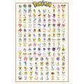 Plagát Pokémon Kanto