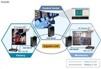 Planet switch IGS-801M, 8X 1000BASE-T, DIN, IP30, -10 AŽ 60°C, ESD+EFT DO 6KV, WEB/SNMP, VLAN, STP