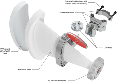 RF elements Asymetrická Horn Wideband anténa, 6/5 GHz, 15dBi, 90°