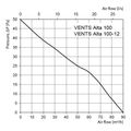 Ventilátor VENTS 100 ALTA TL s automatickou žalúziou