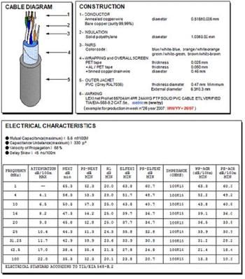 Kábel FTP CAT5e/SYKFY PVC 4PAR/BCU 305m Kábel FTP CAT5e/SYKFY PVC 4PAR/BCU 305m