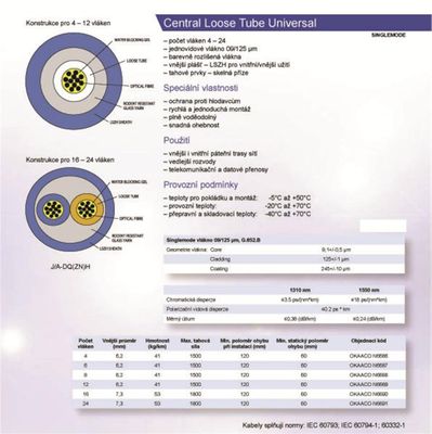 8vl. 09/125 FO gélový kábel LSOH, CLT