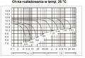 Batéria olovená 12V/18Ah MW Power MWS 18-12 gélový akumulátor AGM