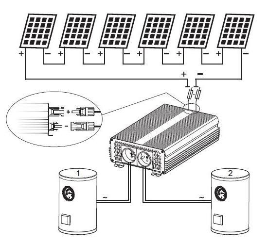 "BAZAR" FVE regulátor MPPT 3kW, ECO Solar Boost MPPT-3000 pre fotovoltaický ohrev vody