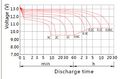 FVE batérie pre solárne systémy MWLG 55-12EV GEL-PVC 12V/55Ah FVE batérie pre solárne systémy MWLG 55-12EV GEL-PVC 12V / 55Ah