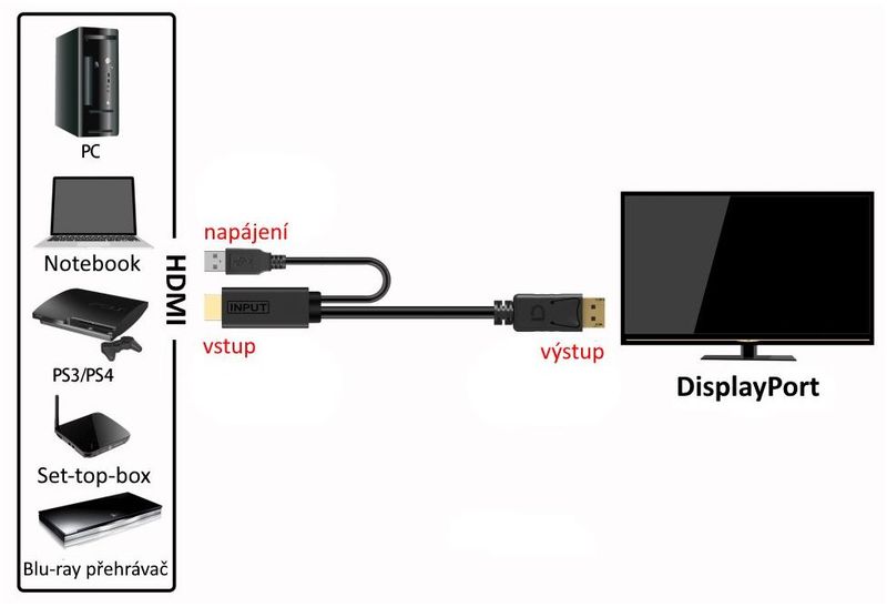 PremiumCord  Kabel HDMI 2.0 na DisplayPort 1.2  pro rozlišení 4K@60Hz, 2m Kabel, HDMI 2.0 na DisplayPort 1.2, 4K pri 60Hz, USB napájení, 2m, cerný