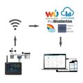 Meteorologická stanica GARNI 3075 Arcus Wi-Fi