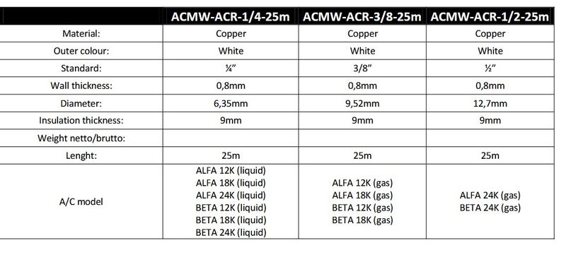 ACR predizolovaná medená rúrka CU 1/2 25m pre klimatizáciu ACR predizolovaná měděná trubka CU 1/2 25m pro klimatizace