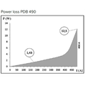 Blok pre rozdelenie fáz PDB 490 (PVB 400), 1pól., 490A, 690V, sivý/priehľ. viečko, na DIN