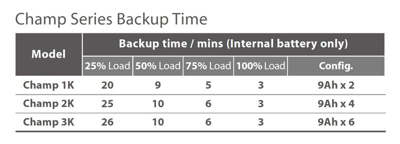 FSP UPS CHAMP 1K tower IEC, 1000 VA/900 W, online