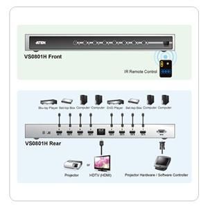 ATEN 8portový HDMI video prepínač, prenos do 20 m, DO