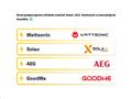 A-Z ROUTER SMART + príslušenstvo