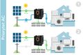 Menič napätia KEMOT PROsolar-5000 URZ3420 3500W 48V 230V pre solárne panely
