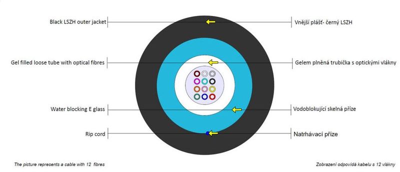 48vl.50/125 MM optický kábel gélový FRLSOH,MLT,OM3