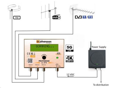 Johansson KIT 6715 zosilňovač + zdroj, 3x FM/VHF/UHF 90 dBµV