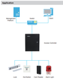Dahua RFID čítačka ASR2101A-ME