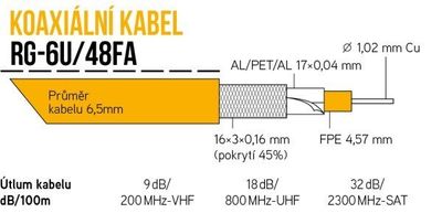 Koaxiálny kábel RG-6U/48FA 305m LSZH 6,5mm biely rollbox Koaxiálny kabel RG-6U/48FA 305m LSZH 6,5mm biely rollbox