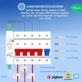 NOUS D4Z DIN, ZigBee Smart merač spotreby, 120A