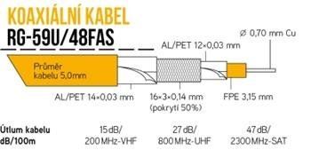 Koaxiálny kábel RG-59U/48FAS-PVC KK30A, 150m PVC 5mm cievka Koaxiální kabel RG-59U/48FAS-PVC KK30A, 150m PVC 5mm cívka
