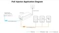 PoE Injector Wi-Tek WI-POE51-48V Gigabit 24W