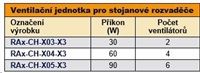 TRITON Ventilačná jednotka horná (spodná), 4 ventilátory-230V/60 W, termostat, čierna