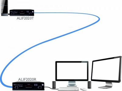 Adder Infinity 2020 vysielač