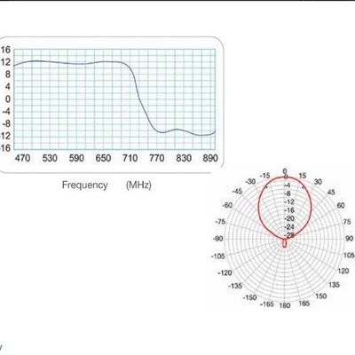 DVB-T/T2 TV anténa FRACARRO LP45F LTE 700 UHF, 5G, F konektor DVB-T/T2 TV anténa FRACARRO LP45F LTE 700 UHF , 5G, F konektor