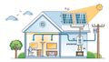 Menič napätia KEMOT PROsolar-5000 URZ3420 3500W 48V 230V pre solárne panely