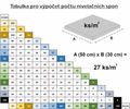Sada nivelačných spôn LEVEL SYSTEM T-HOLD 2mm, 1000ks SIXTOL