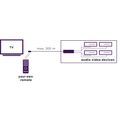 MARMITEK IR Control 10 E, Extender (08311)