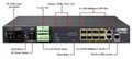 Planet MGSD-10080F Metro switch 8x SFP(DDM) 100/1000Base-X, 2x 1000Base-T, AC+DC, DI/O, SNMPv3, IGMPv3,IPv6