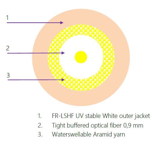 1vl. 9/125 DIXI 400N FTTH 3mm G.657B3 biely