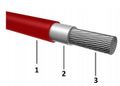 Solárny kábel FVE H1Z2Z2-K 4mm2, červený 25m, 1500V Solární kabel FVE H1Z2Z2-K 4mm2, červený 25m, 1500V