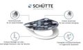 Schütte ROUND DIPS | Duroplast HG, Soft Close