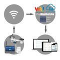 Meteorologická stanica GARNI 3015 Arcus 2GEN s Wi-Fi