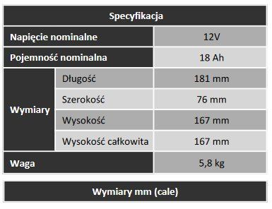Batéria olovená 12V/18Ah Long life MW Power MWP 18-12 gélový akumulátor, životnosť až 12 rokov