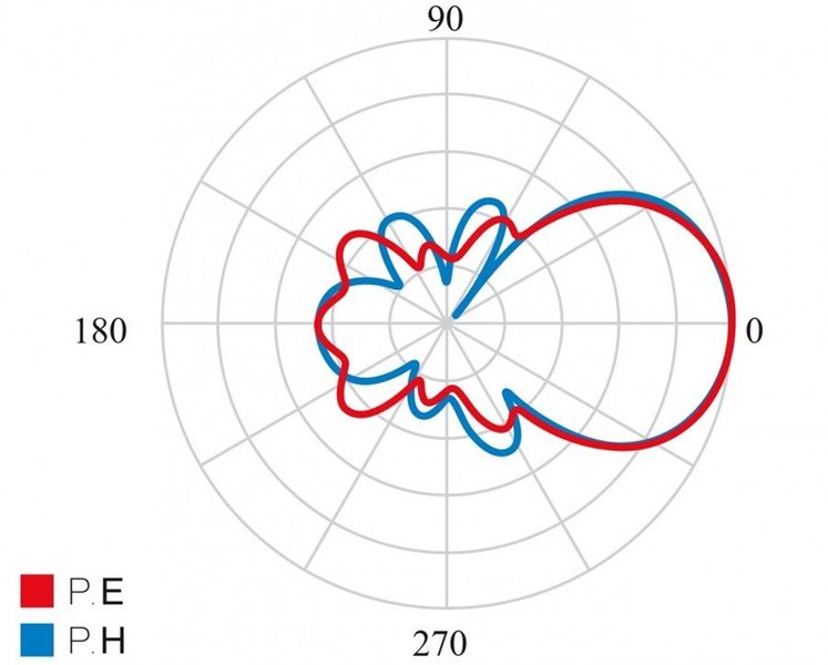 Televes Ellipse Boss LTE700, UHF anténa, 21-48 kanál, zisk 38dB, LTE, 12V-24V
