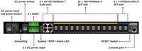 Planet MGSW-28240F Metro switch 24x SFP(DDM), 4x SFP+, 4x TP, AC+DC, DI/O, Web/SNMPv3, IGMPv3, IPv6