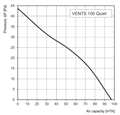 Ventilátor VENTS 100 QUIET Black Sapphire znížená hlučnosť