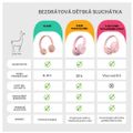 Bezdrôtové slúchadlá s podsvietením Blue