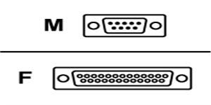 APC 15' UPS Smart Signaling Link Cable