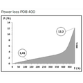 Blok na rozdelenie fáz PDB 400 (PVB 250), 1pól., 400A, 690V, sivé/priehl. veko, na DIN