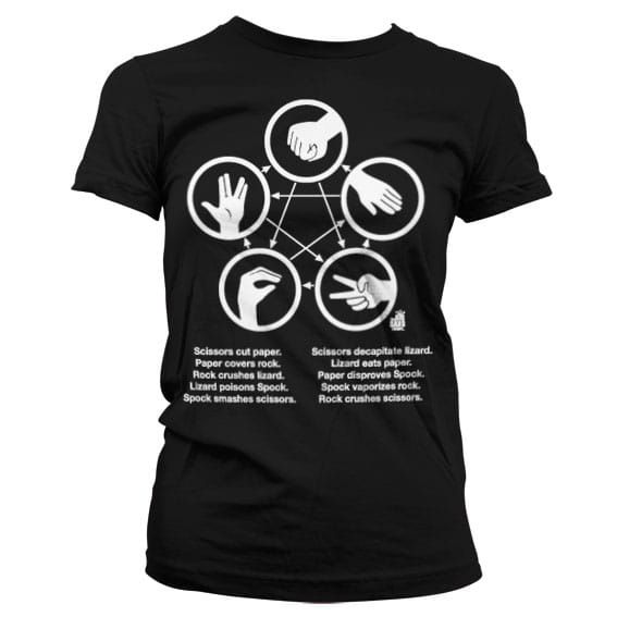 Dámske tričko Big Bang Theory - Rock-Paper-Scissors-Lizard-Spock
