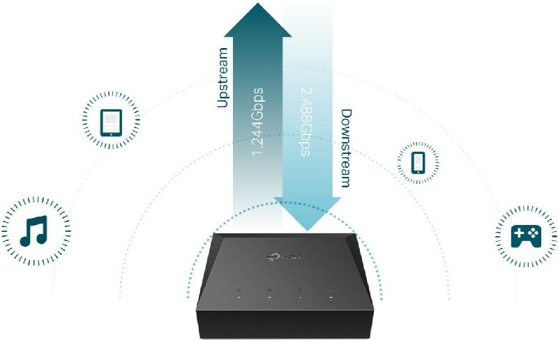 GPON TP-Link DS-PMA-C+ OLT SFP optický modul, Class C+