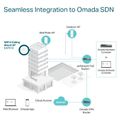 TP-Link EAP610 AX1800 Access Point Omada SDN