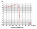 FTE Phoenix - DVB-T/T2 anténa s LTE 5G filtrom 9,5 dB