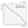 Ventilátor VENTS 100 ALTA TL s automatickou žalúziou