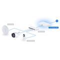 UBIQUITI UCG-Fiber, UniFi Cloud Gateway