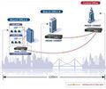 Planet MGSD-10080F Metro switch 8x SFP(DDM) 100/1000Base-X, 2x 1000Base-T, AC+DC, DI/O, SNMPv3, IGMPv3,IPv6